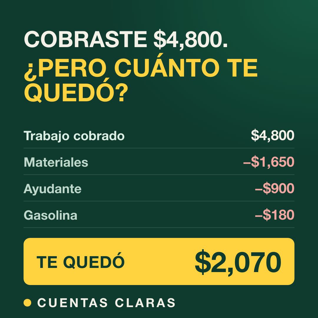 Ejemplo de Cuentas Claras: de $4,800 cobrados por un trabajo, restando materiales, ayudante y gasolina, quedaron $2,070.